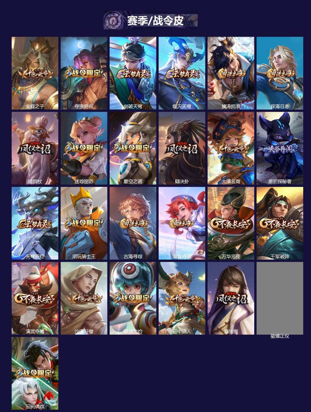 WZCMW4165263王者荣耀账号详情图2