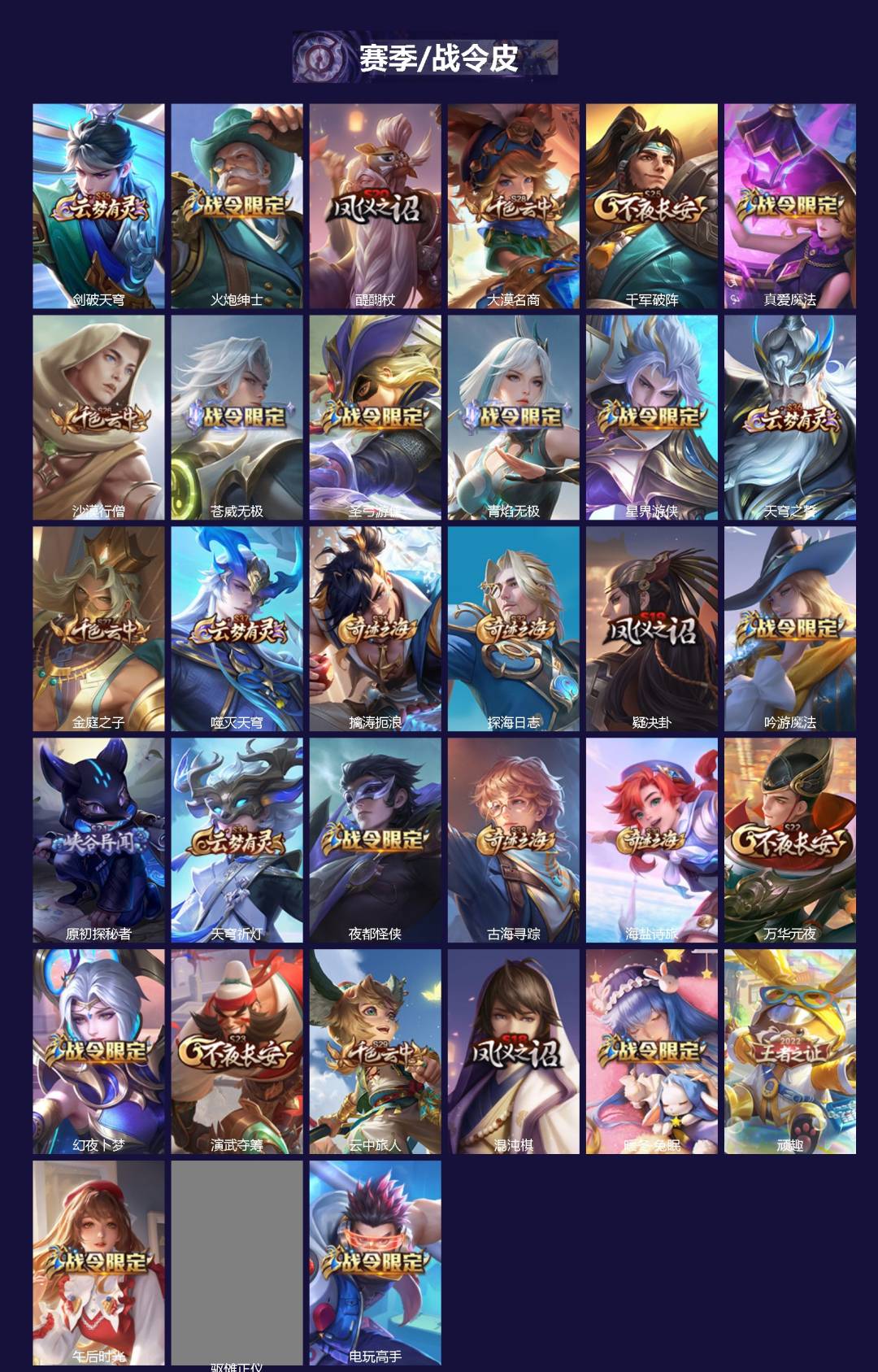 WZCMW4166706王者荣耀账号详情图2