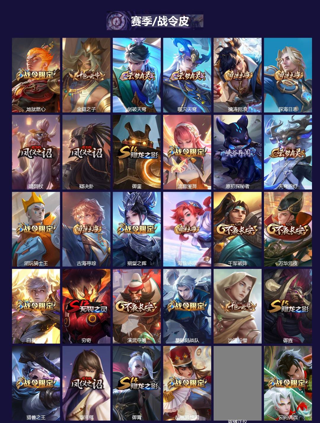 WZCMW4167078王者荣耀账号详情图2