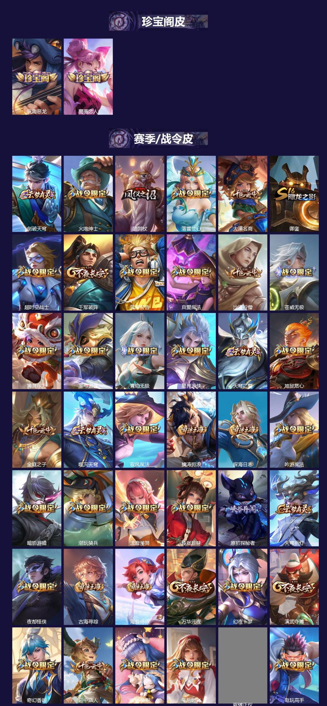 WZCMW4167302王者荣耀账号详情图2