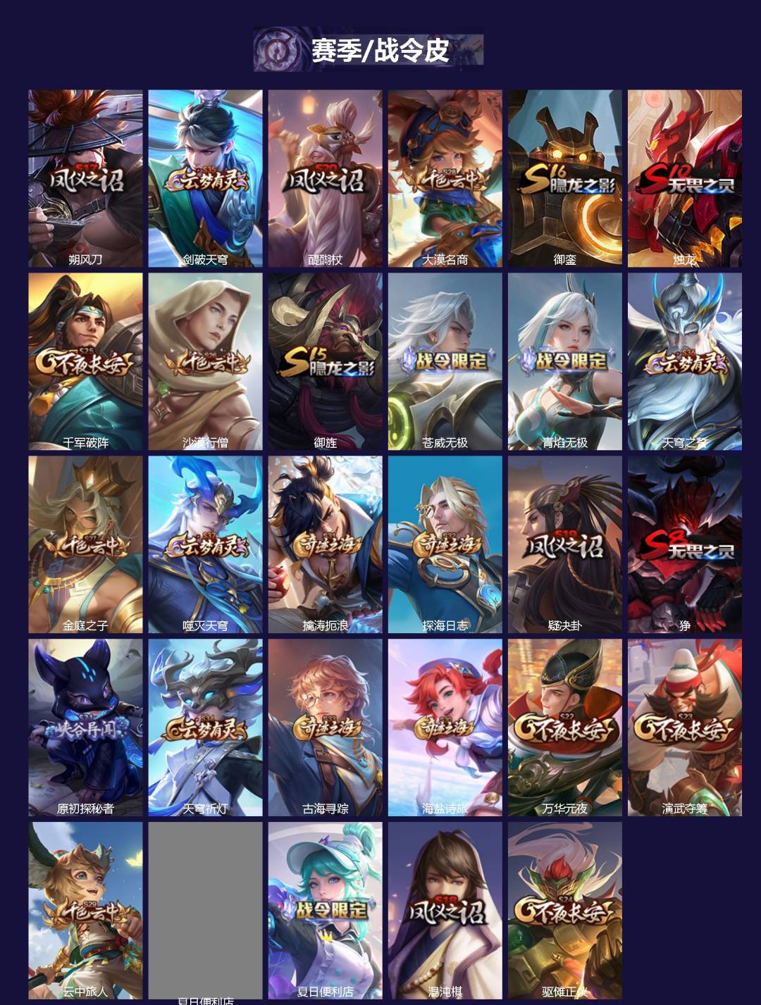 WZCMW4167441王者荣耀账号详情图2