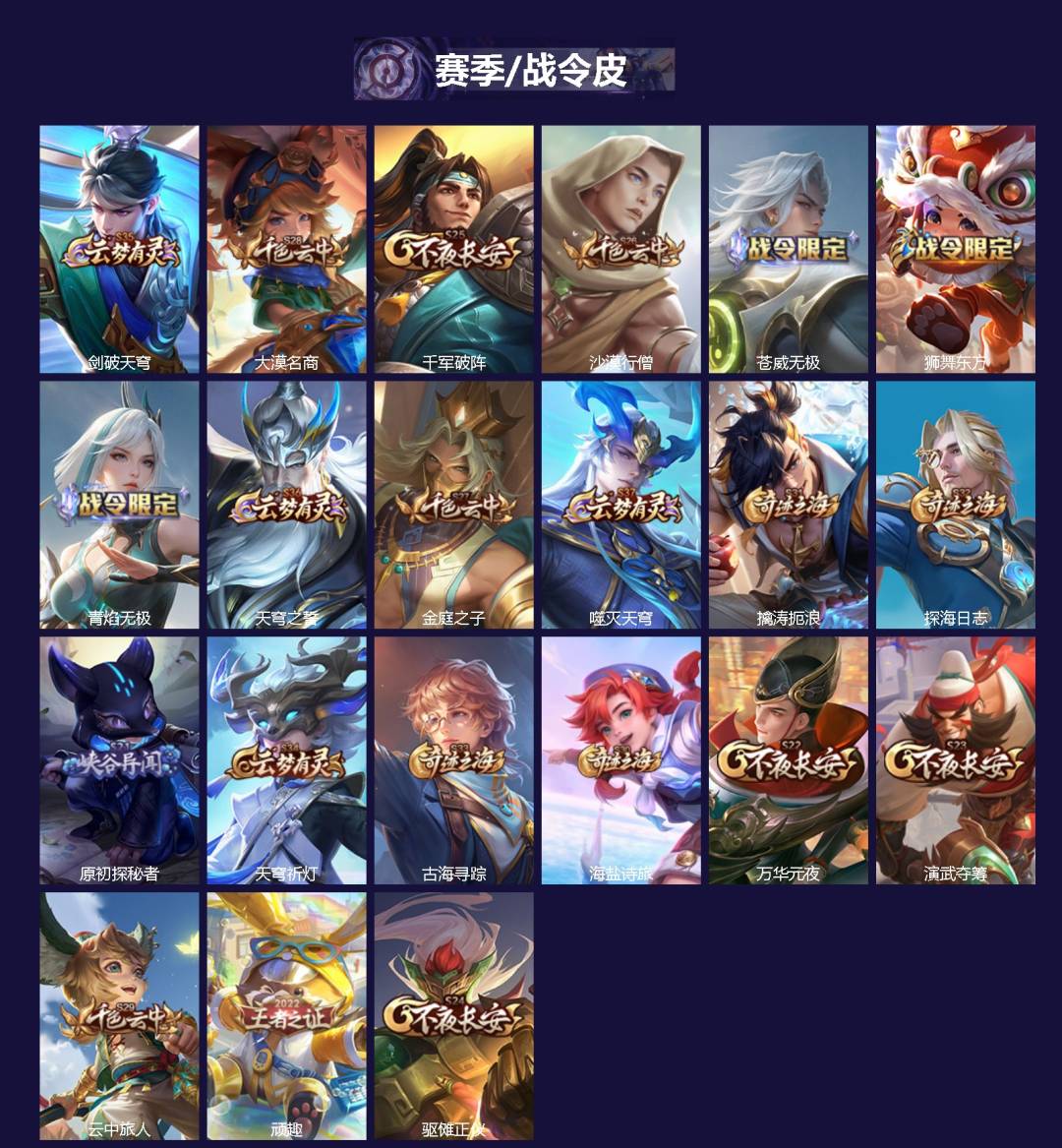 WZCMW4167596王者荣耀账号详情图2