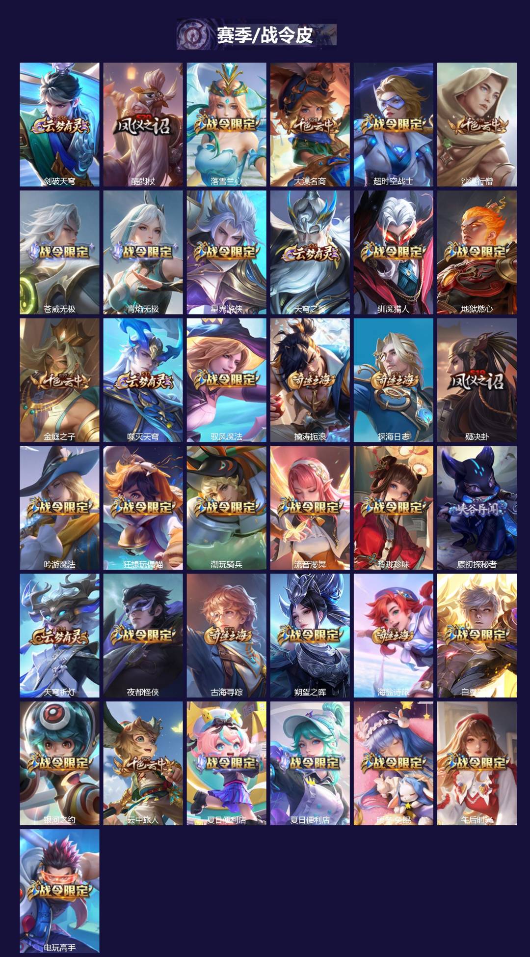 WZCMW4168519王者荣耀账号详情图3