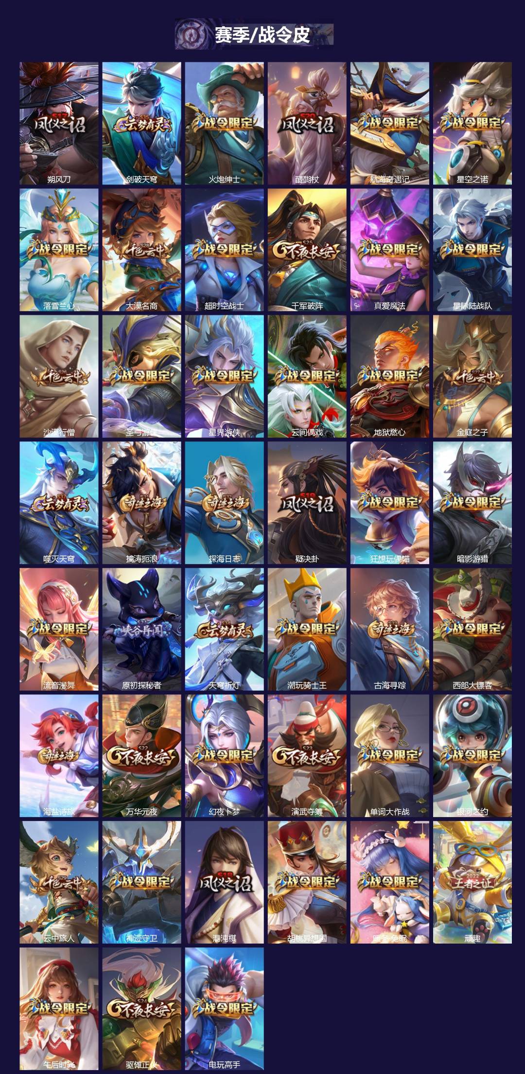 WZCMW4168985王者荣耀账号详情图2