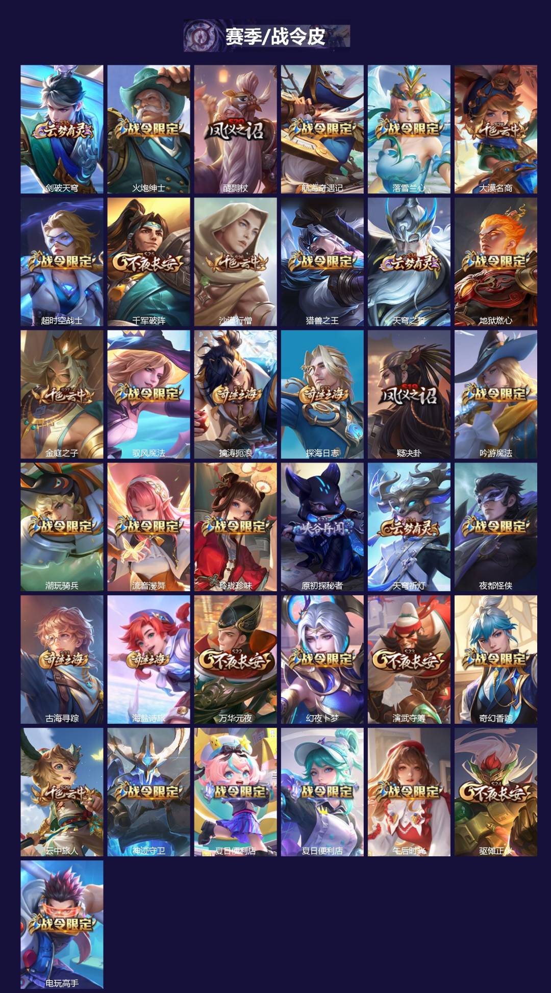 WZQM4183310王者荣耀账号详情图3