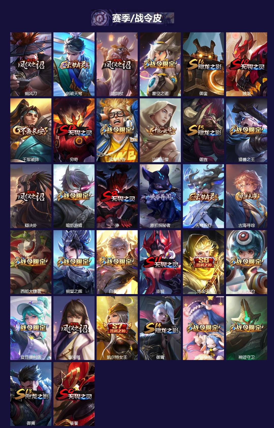 WZQM4174105王者荣耀账号详情图3