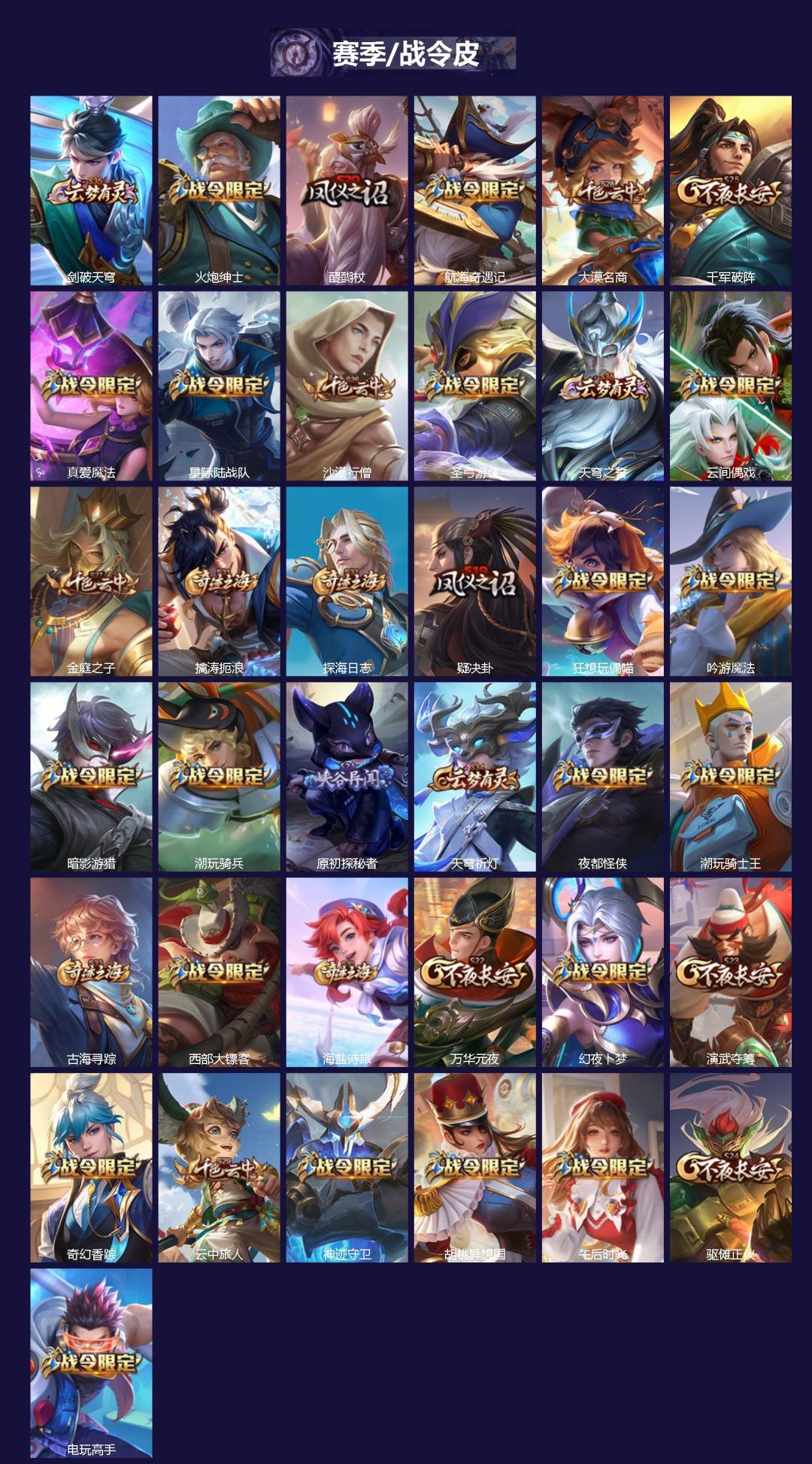 WZQM4174168王者荣耀账号详情图3