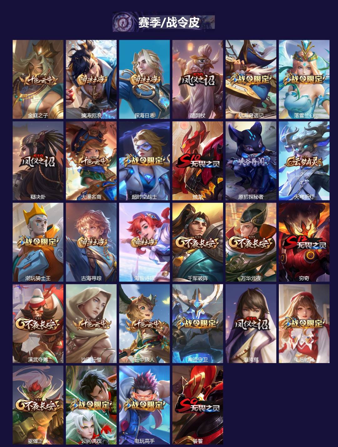 WZCMW4172242王者荣耀账号详情图2