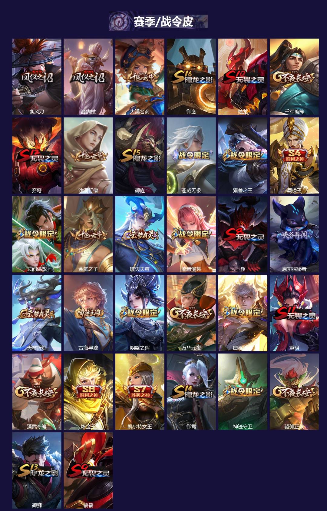 WZCMW4173158王者荣耀账号详情图2