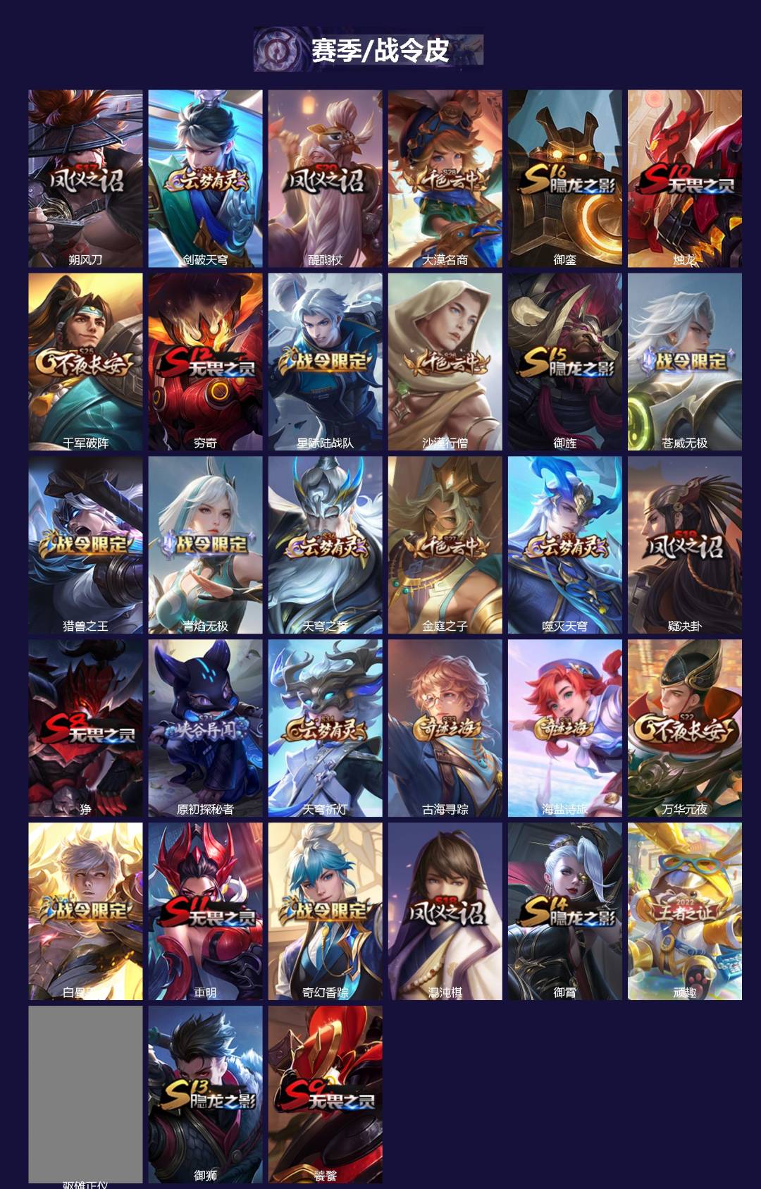 WZQM4174625王者荣耀账号详情图3