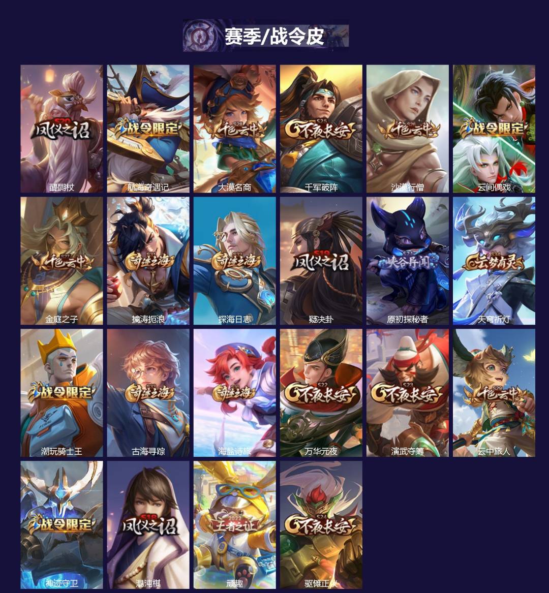 WZCMW4174793王者荣耀账号详情图2