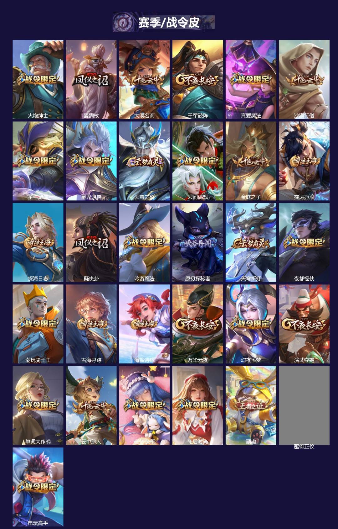 WZCMW4174794王者荣耀账号详情图2