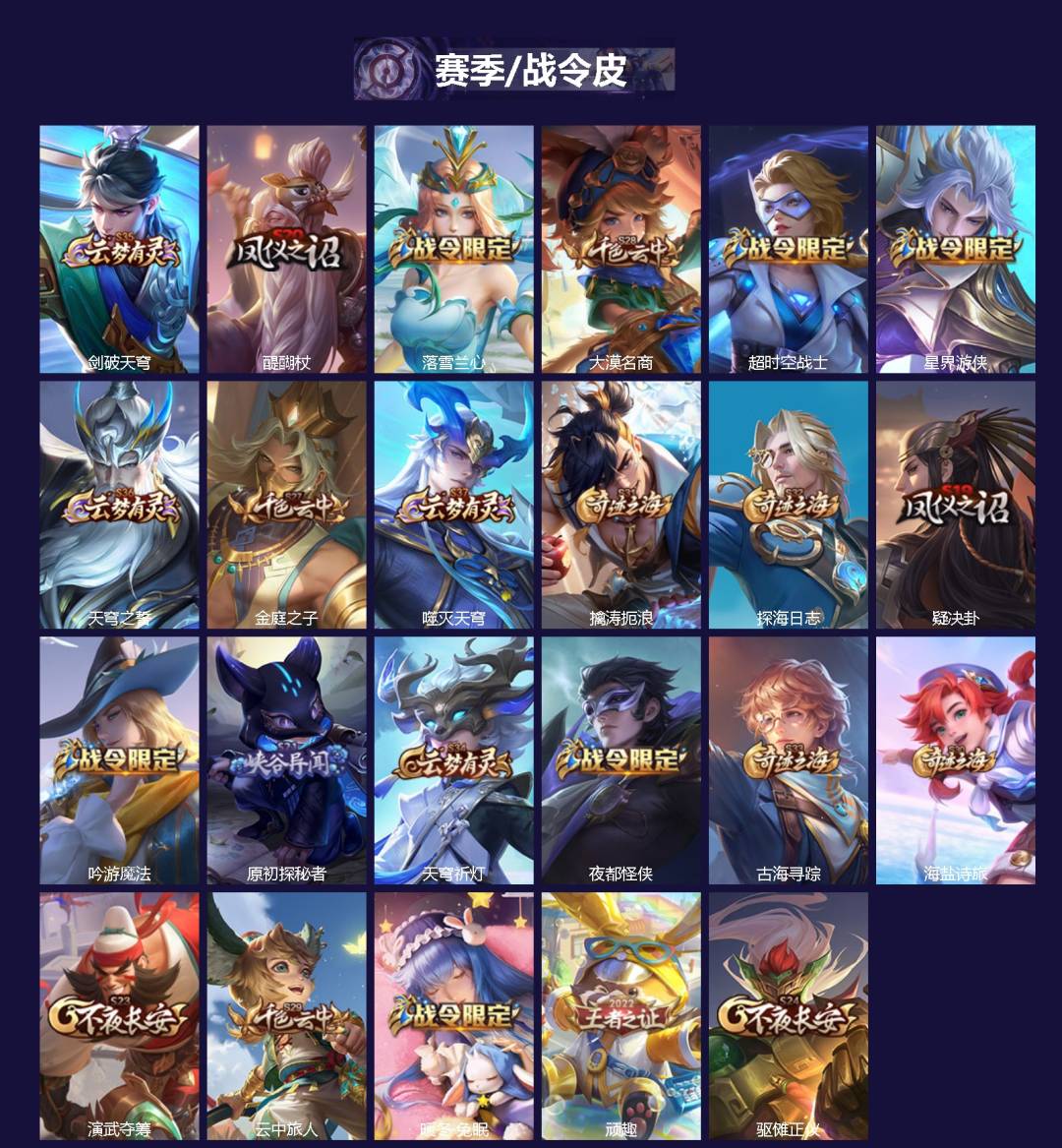 WZQM4174805王者荣耀账号详情图3