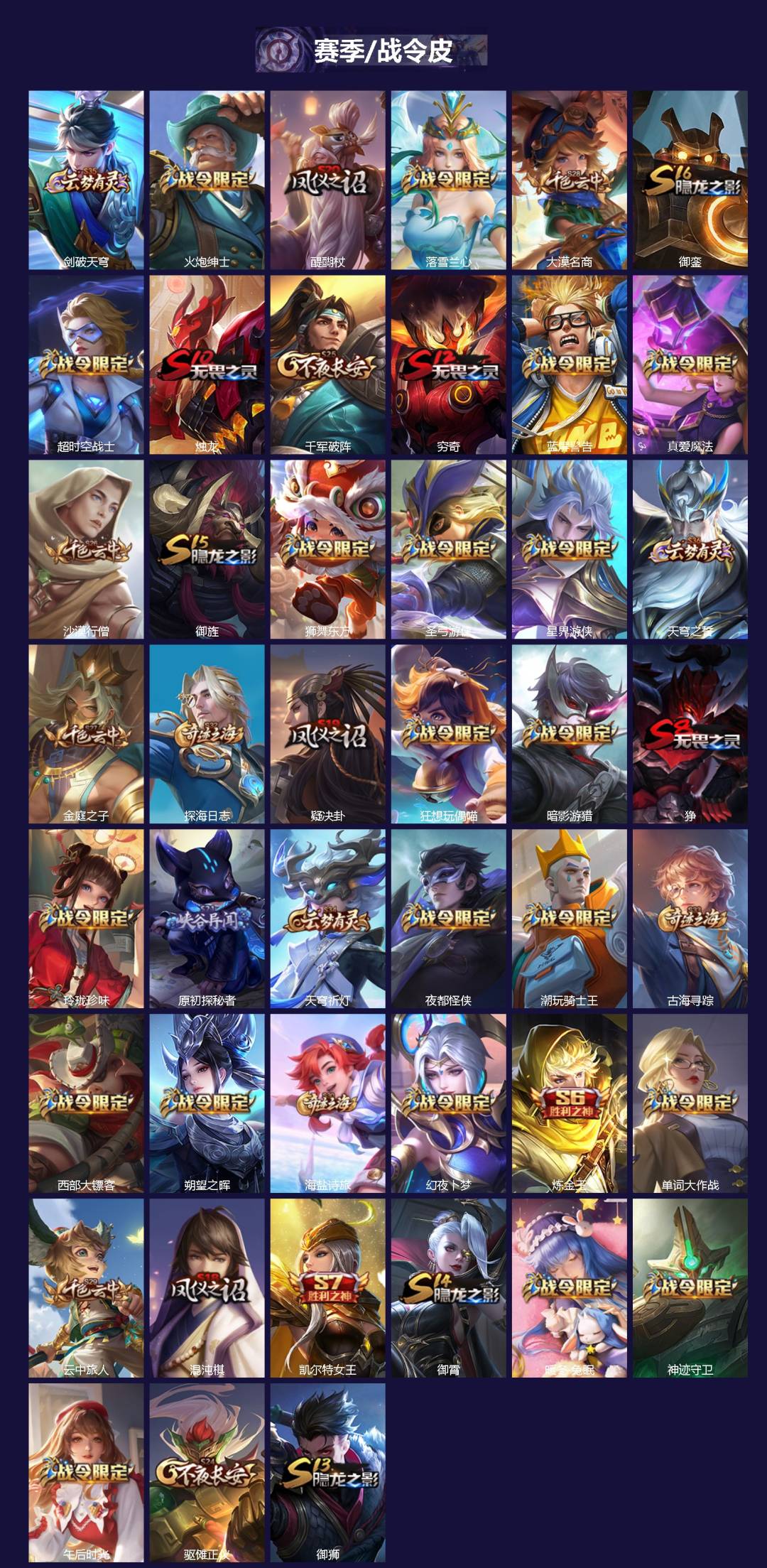 WZQM4174898王者荣耀账号详情图4