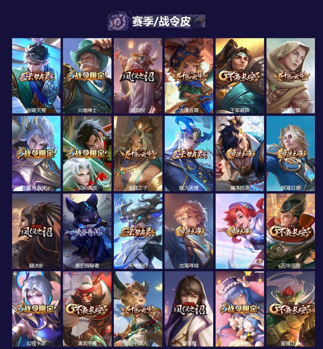 WZCMW4174983王者荣耀账号详情图2