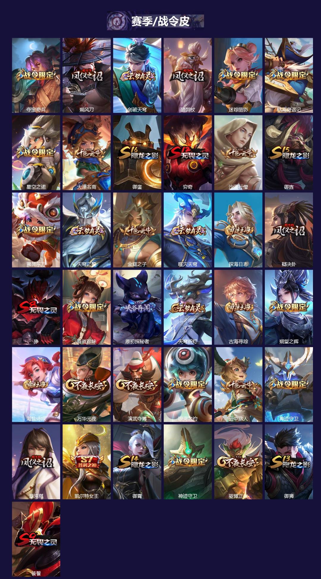 WZQM4176737王者荣耀账号详情图4