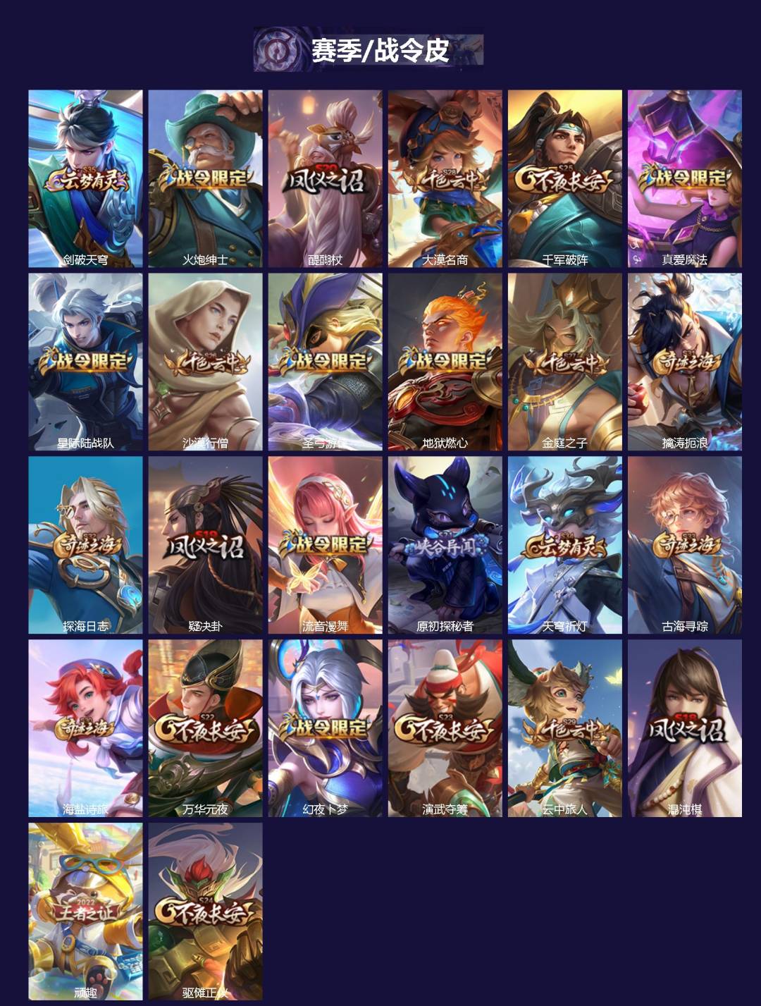 WZCMW4176892王者荣耀账号详情图2