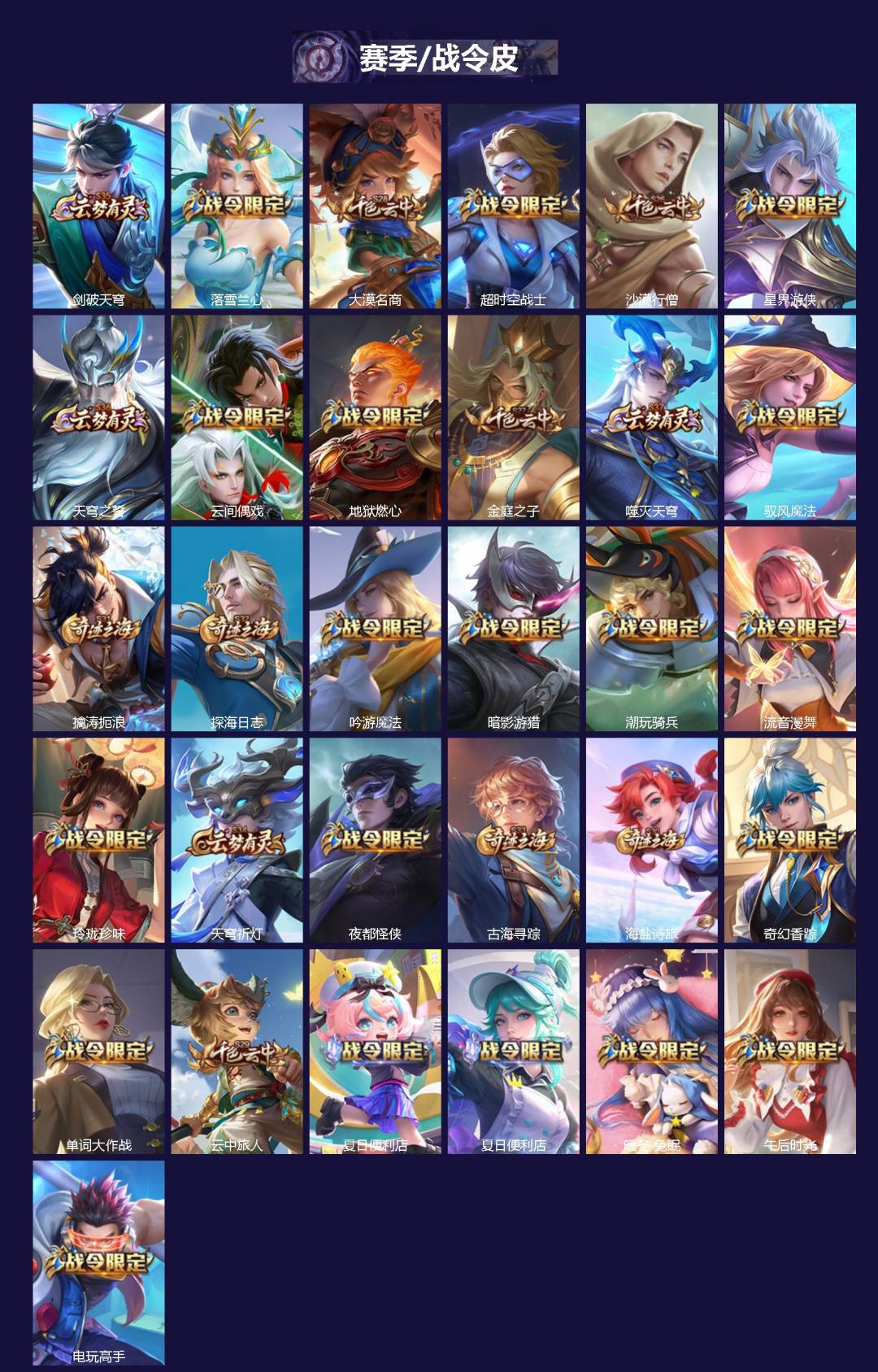 WZCMW4177081王者荣耀账号详情图2