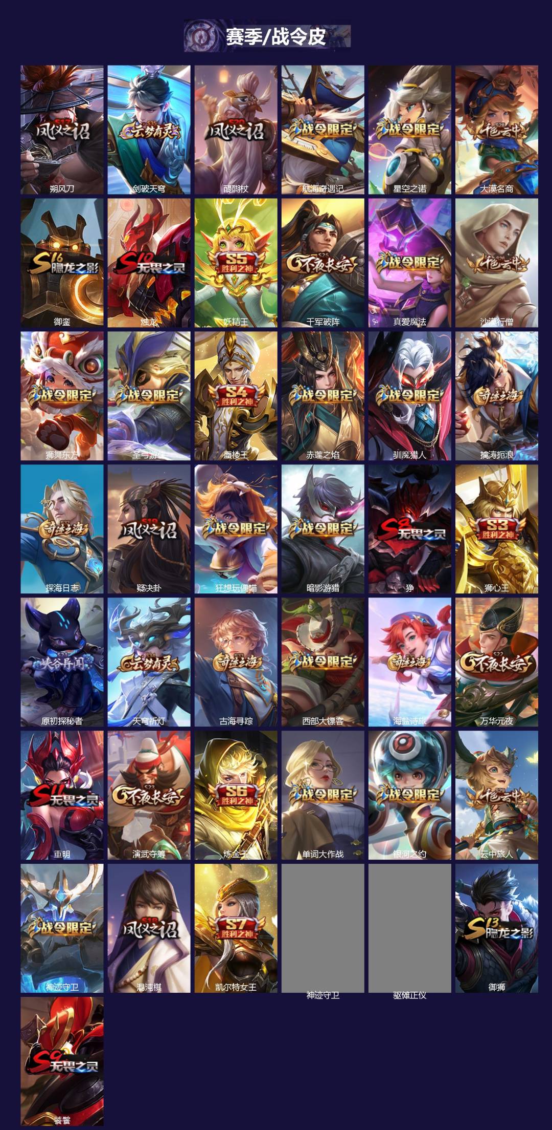 WZQM4177161王者荣耀账号详情图3