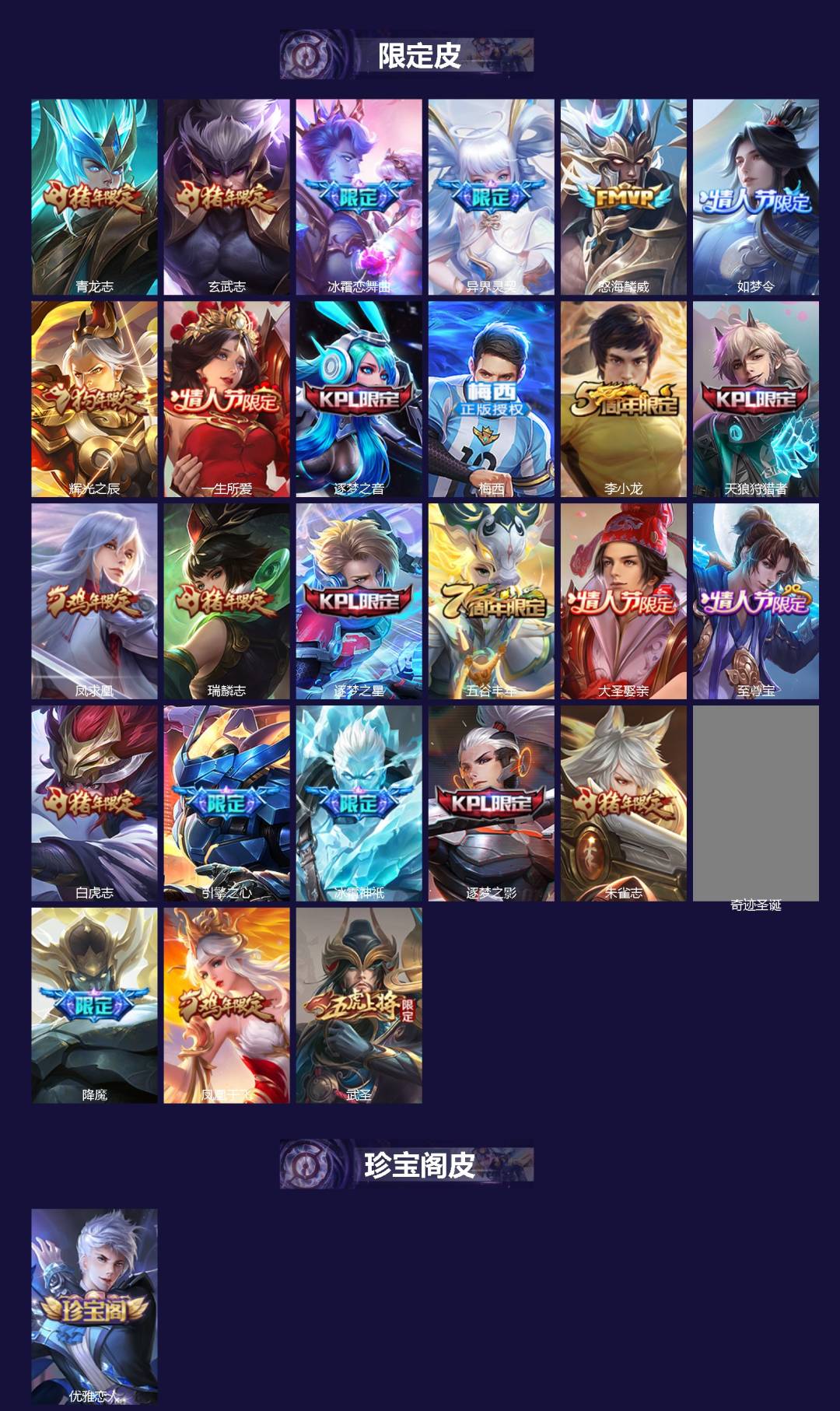 WZQM4177585王者荣耀账号详情图3