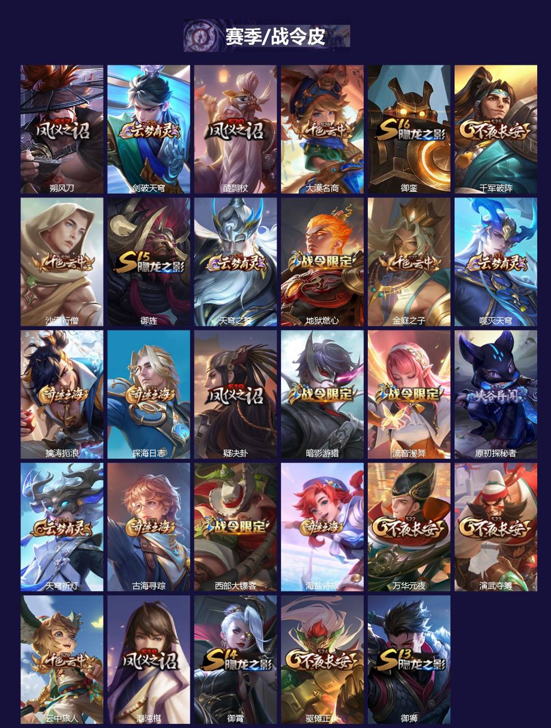 WZQM4177775王者荣耀账号详情图3