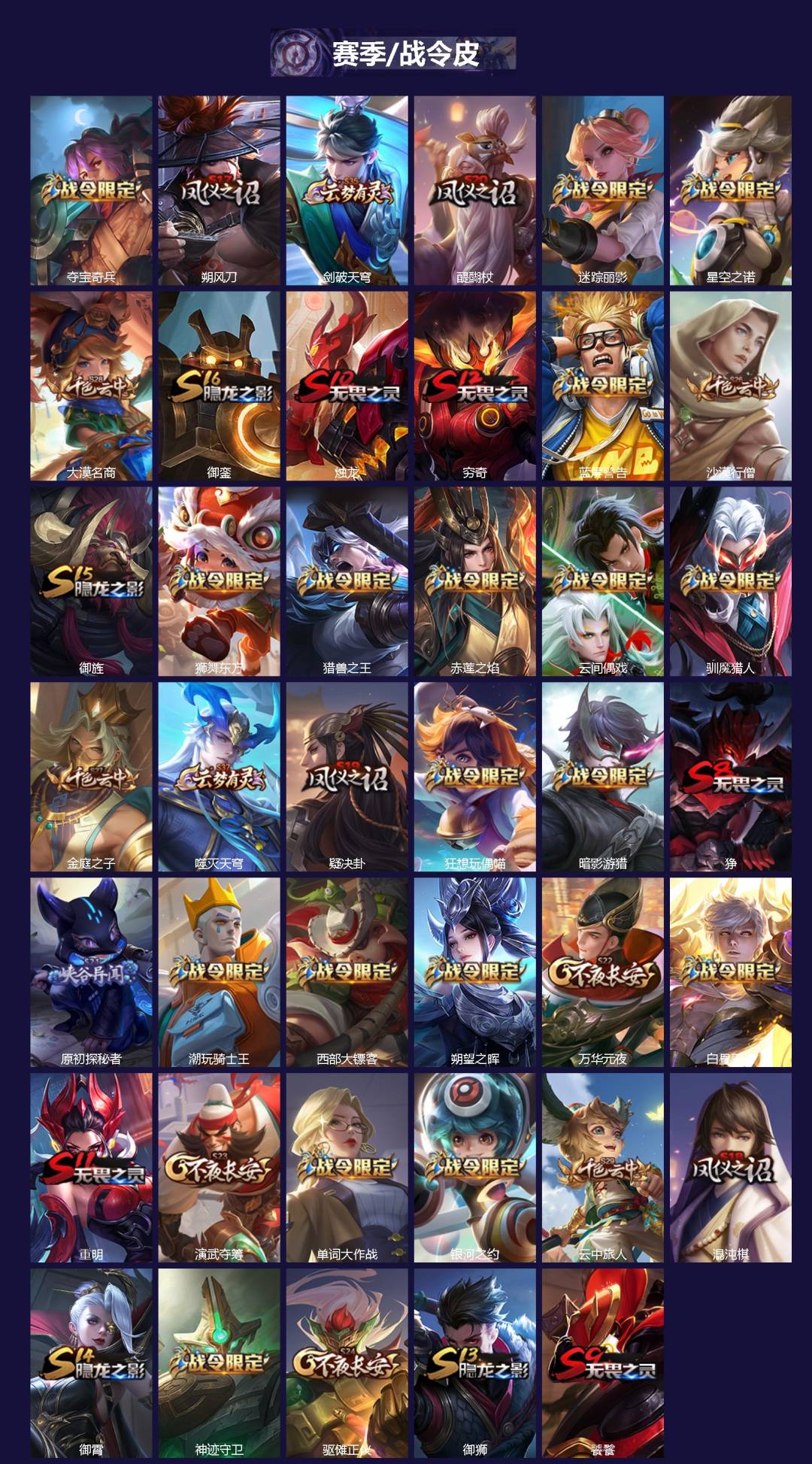 WZQM4177901王者荣耀账号详情图3