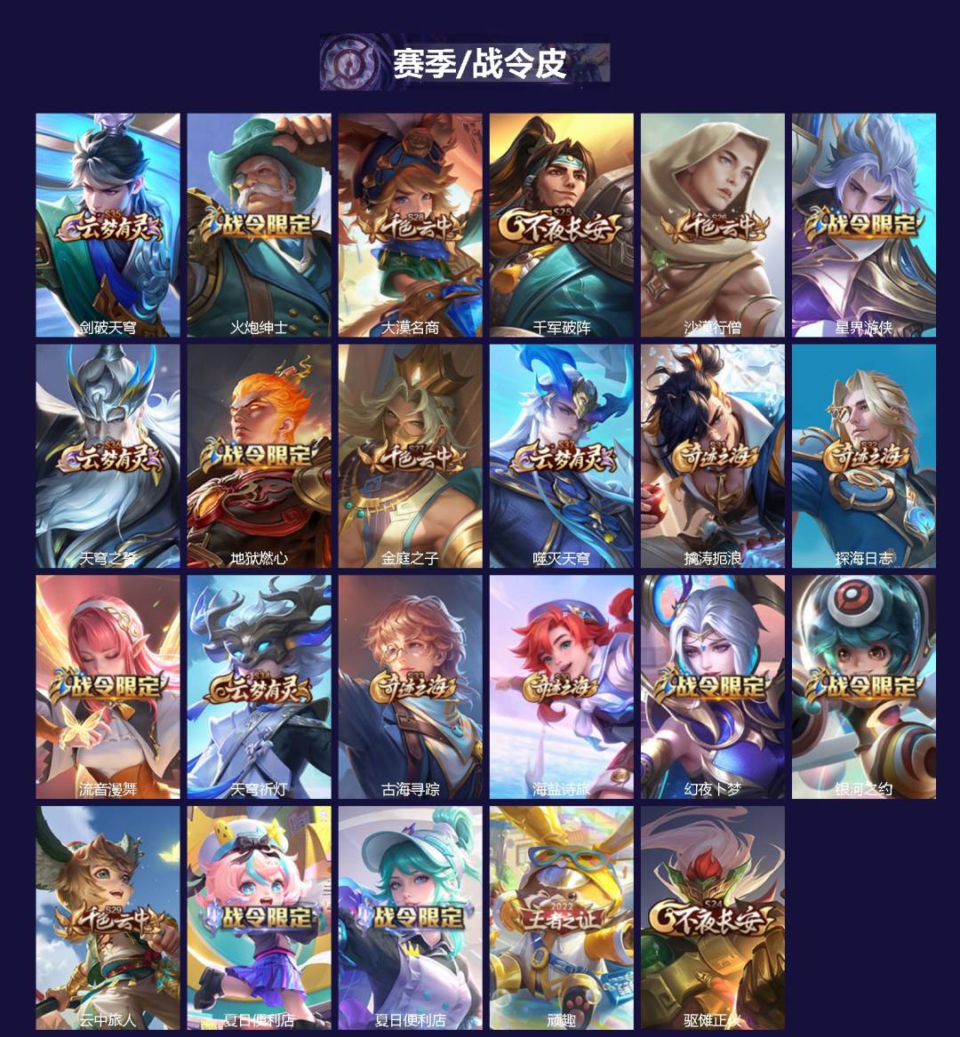 WZCMW4177977王者荣耀账号详情图2