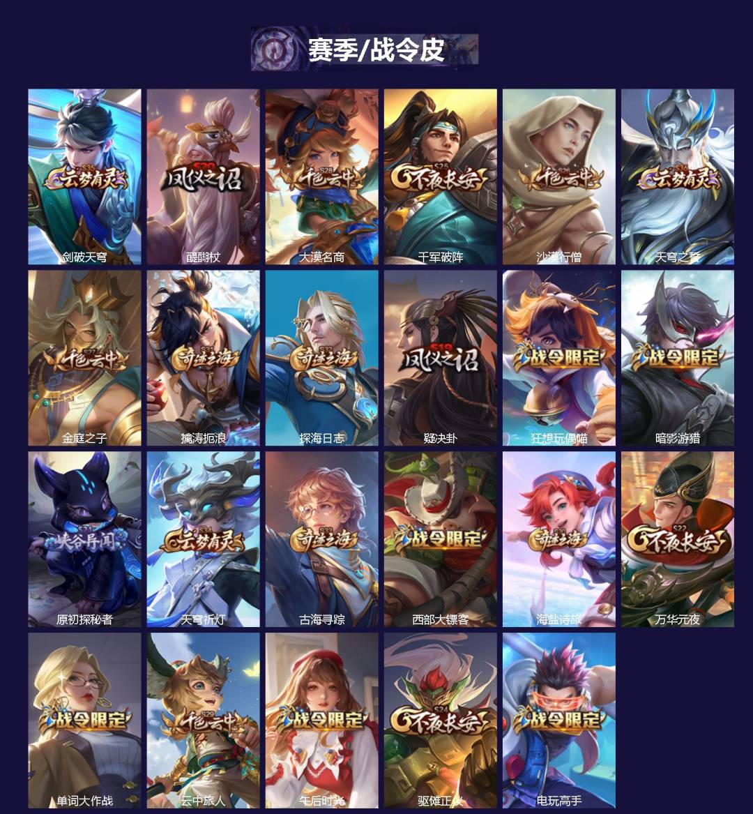 WZCMW4177986王者荣耀账号详情图2