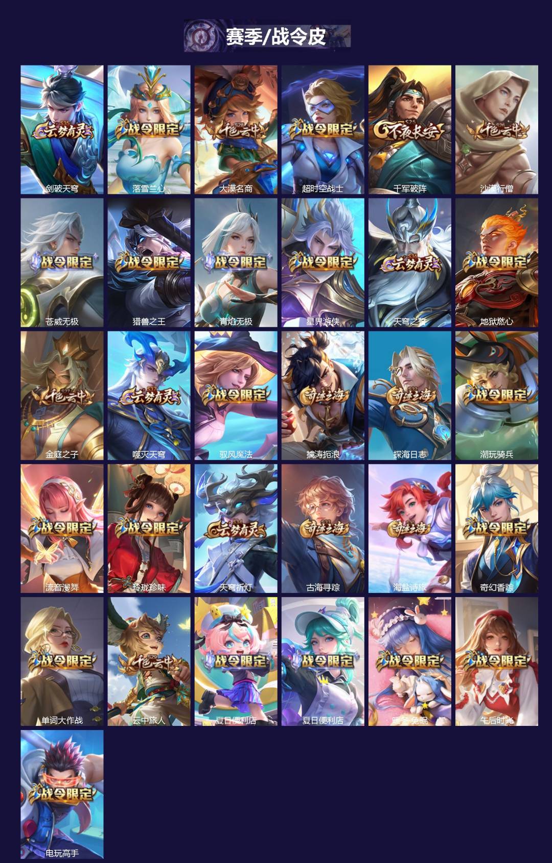 WZCMW4179841王者荣耀账号详情图2