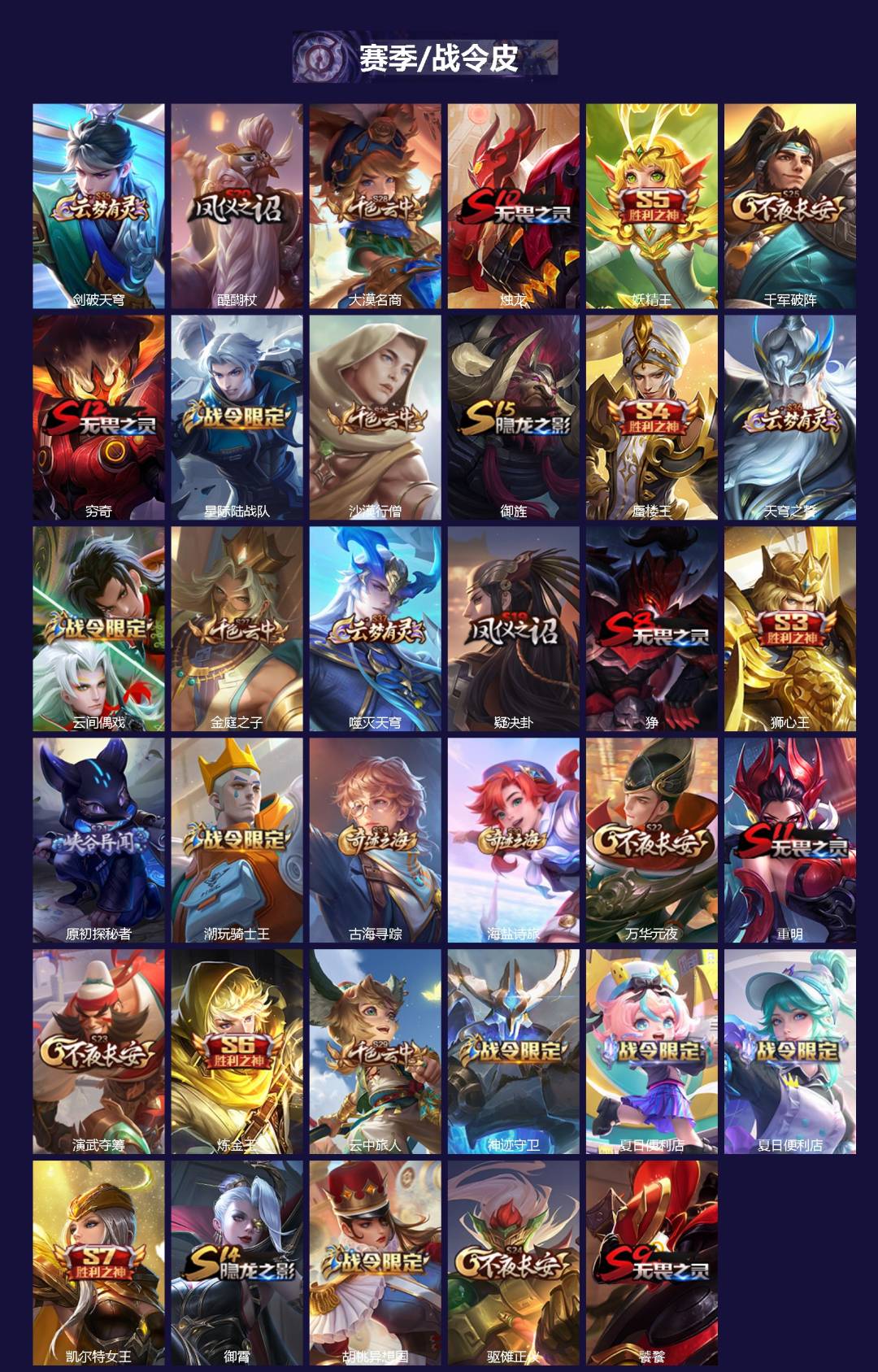 WZQM4181051王者荣耀账号详情图3