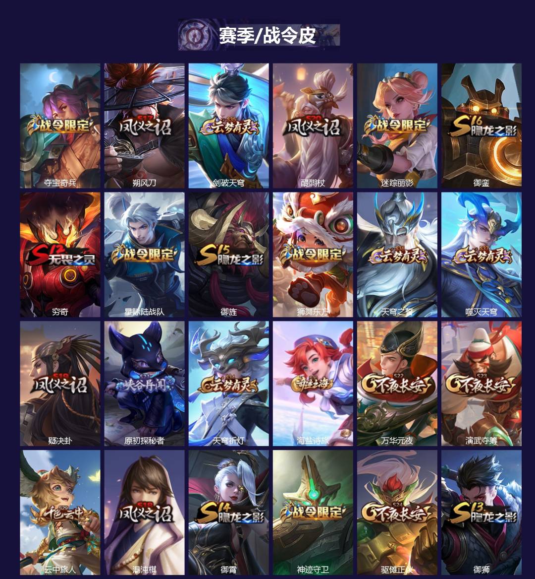 WZCMW4181085王者荣耀账号详情图2