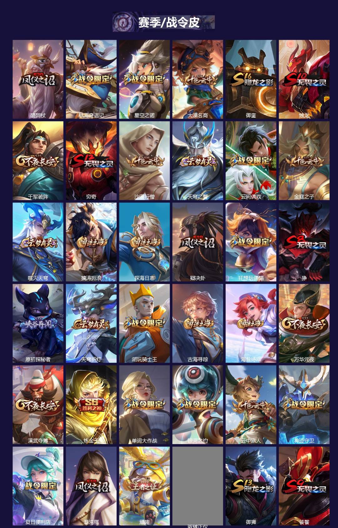 WZQM4184054王者荣耀账号详情图3