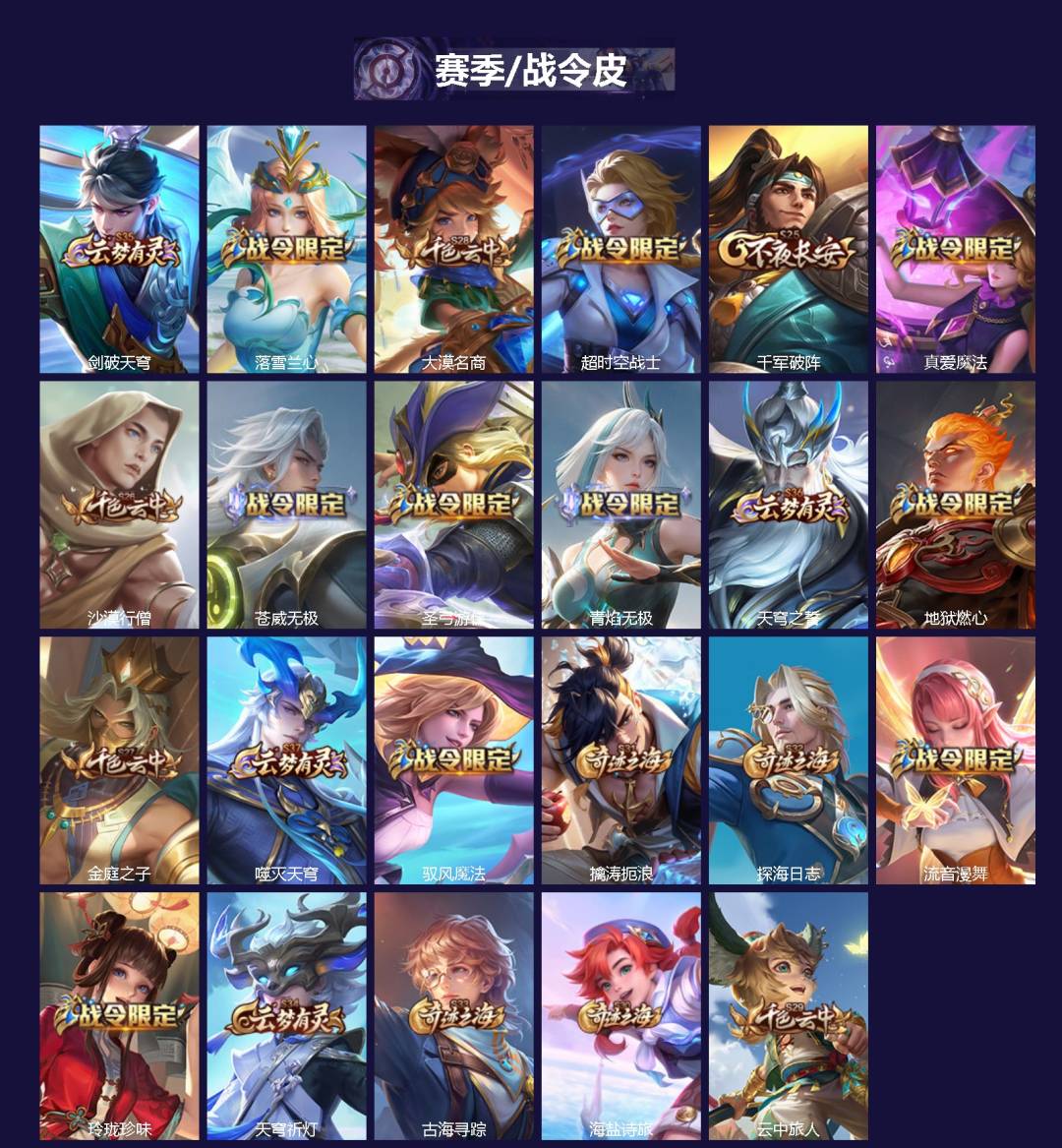 WZCMW4184640王者荣耀账号详情图2