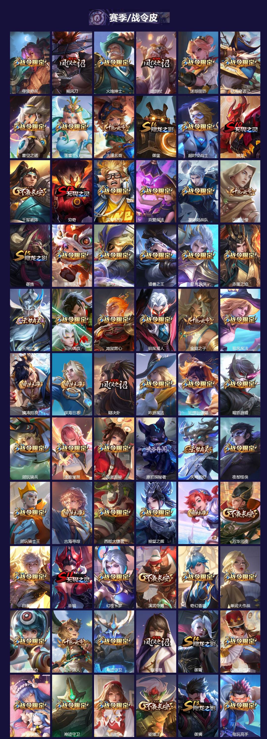 WZCMW4185009王者荣耀账号详情图3