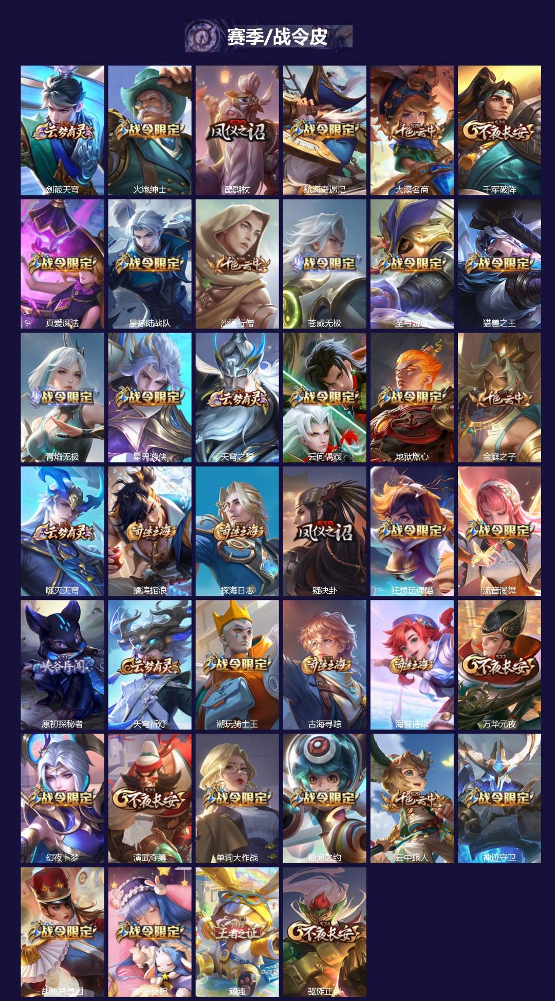 WZQM4184361王者荣耀账号详情图4