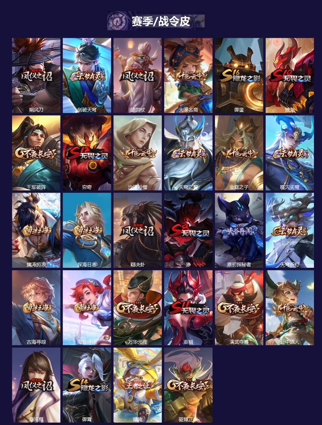 WZQM4186092王者荣耀账号详情图3