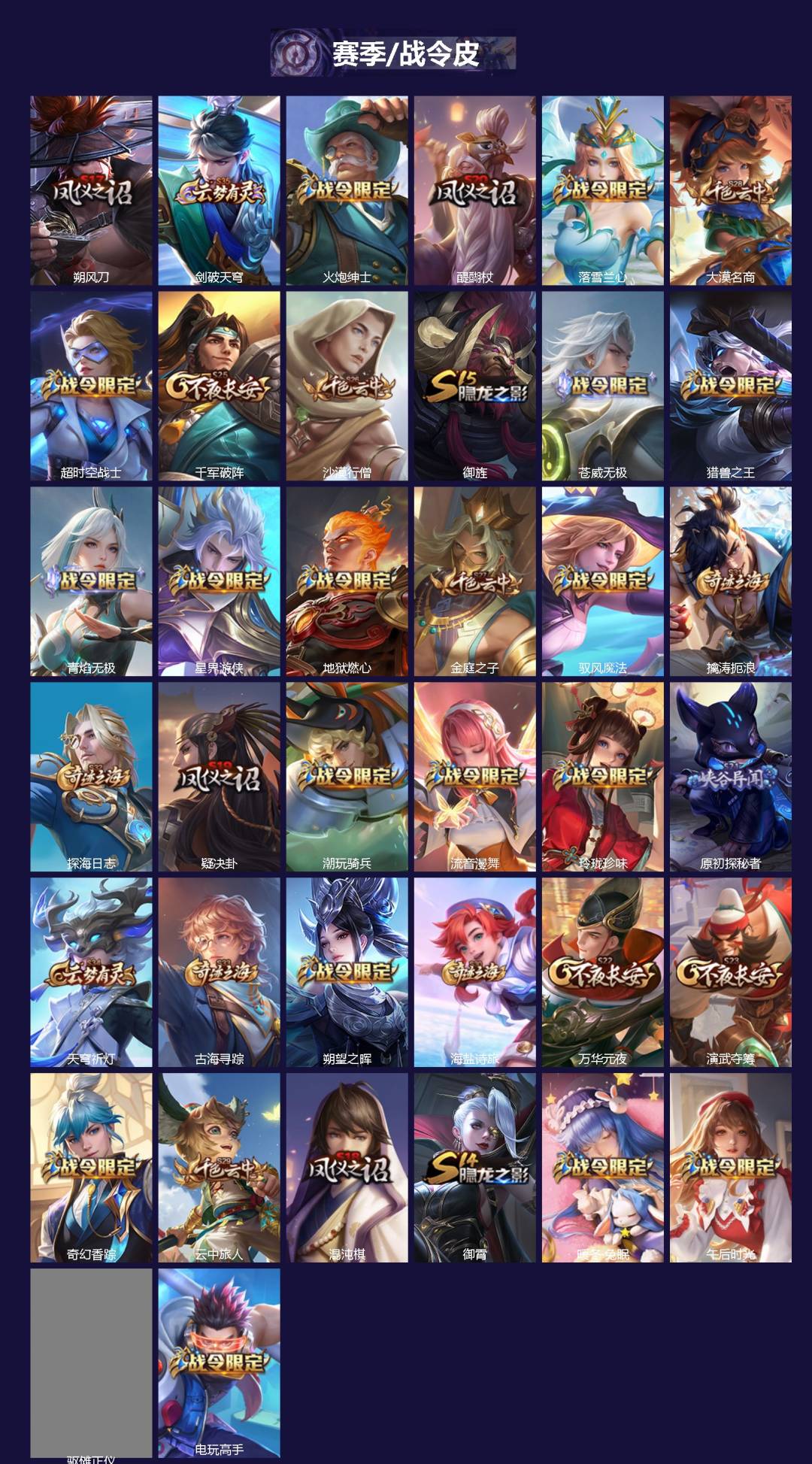 WZCMW4187438王者荣耀账号详情图2