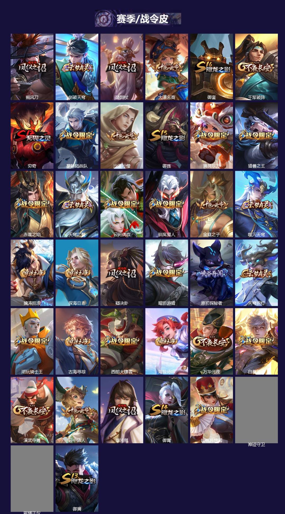 WZCMW4189596王者荣耀账号详情图2