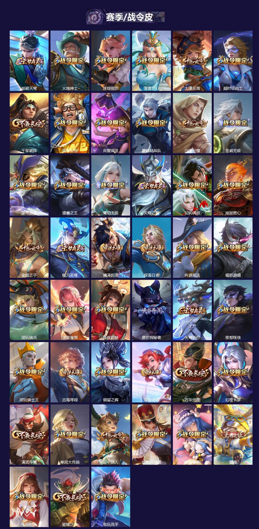 WZCMW4190605王者荣耀账号详情图2