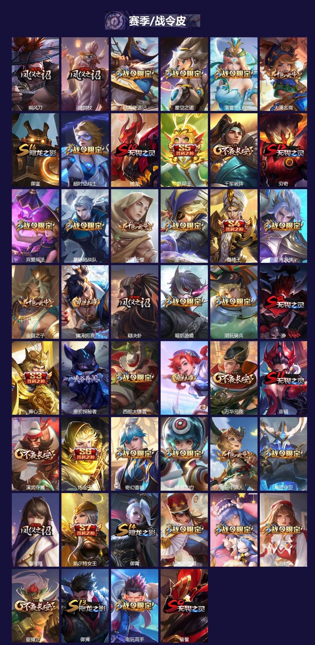 WZQM4189161王者荣耀账号详情图4