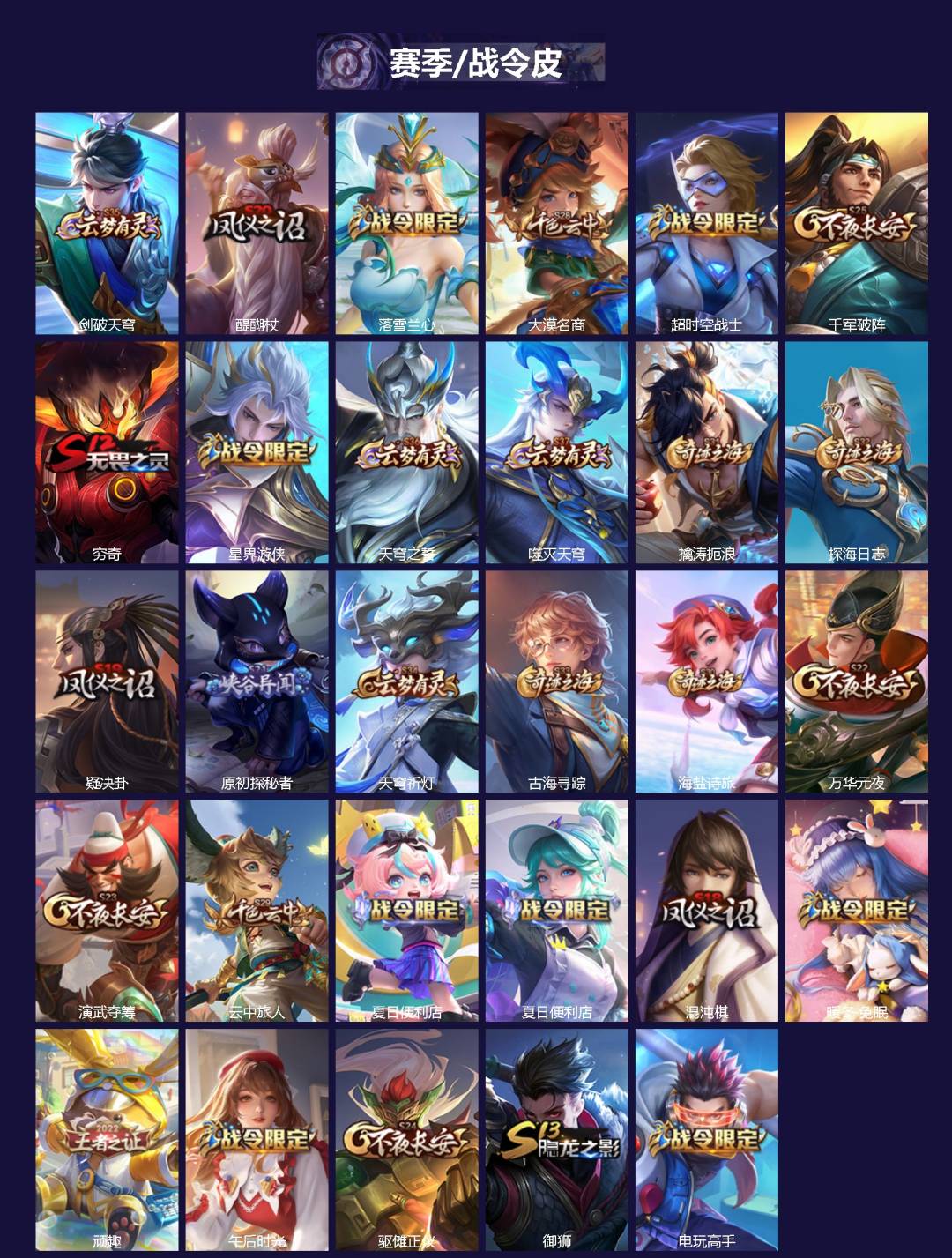 WZQM4189515王者荣耀账号详情图3