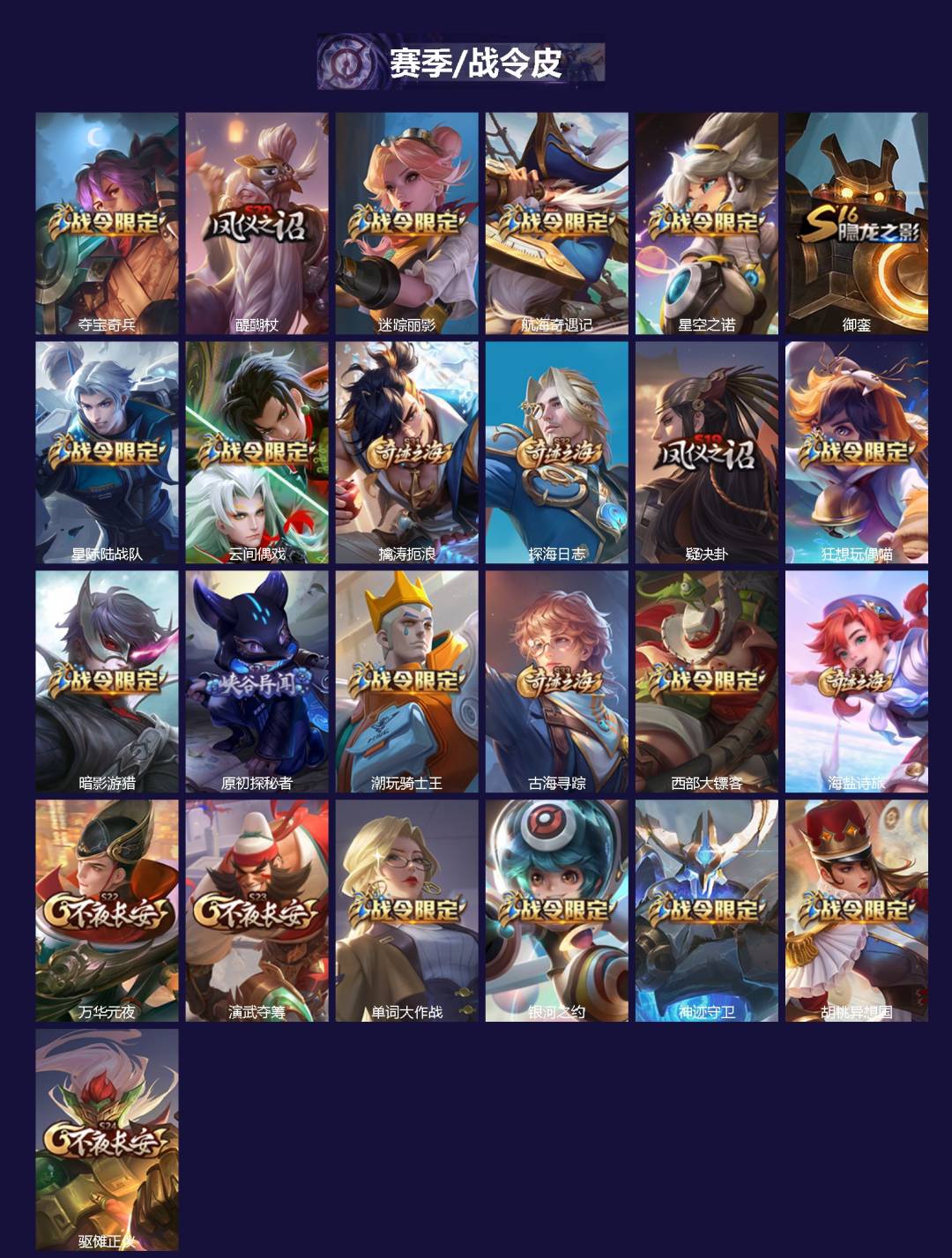 WZCMW4193475王者荣耀账号详情图2