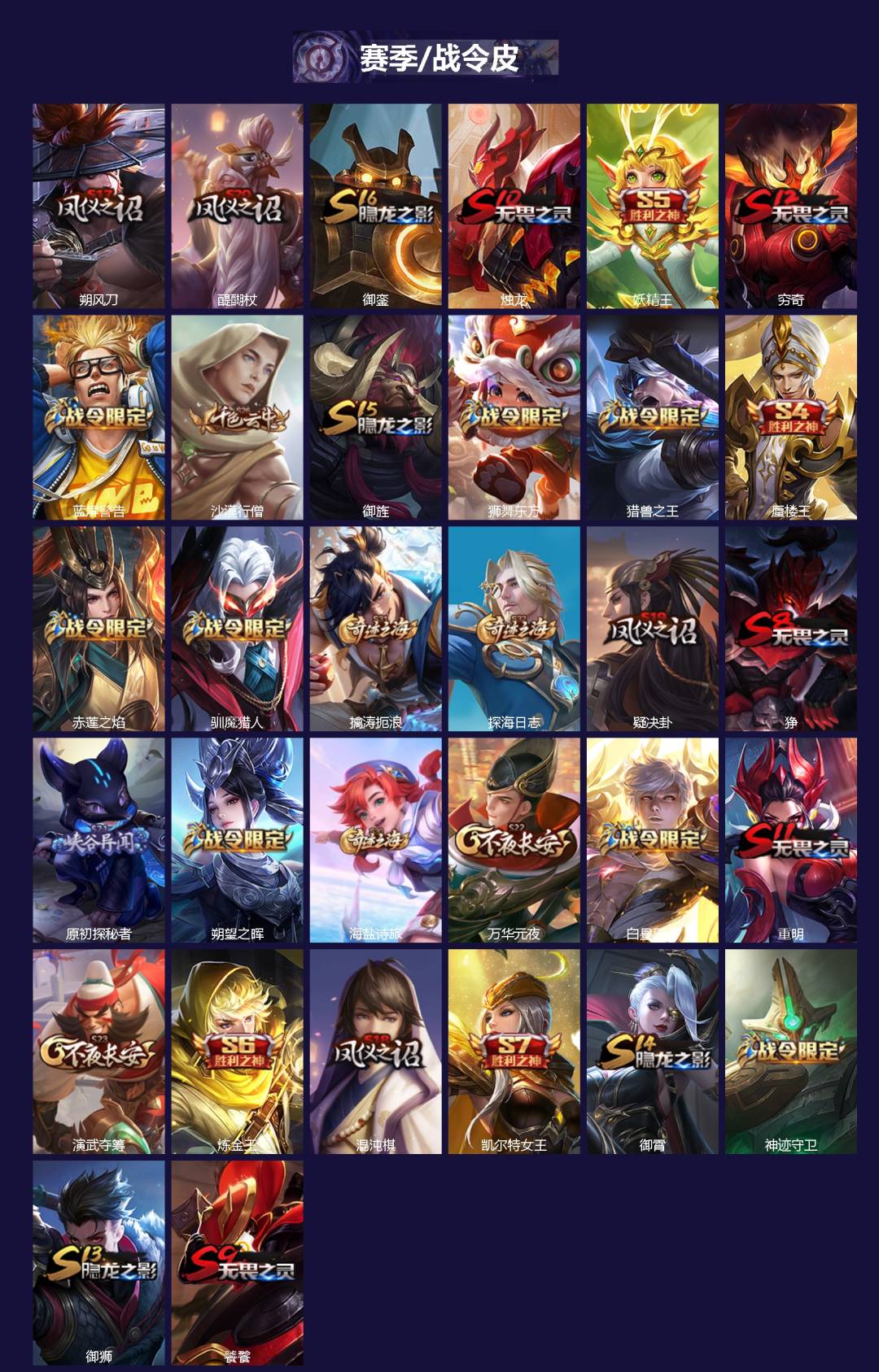 WZQM4190977王者荣耀账号详情图3