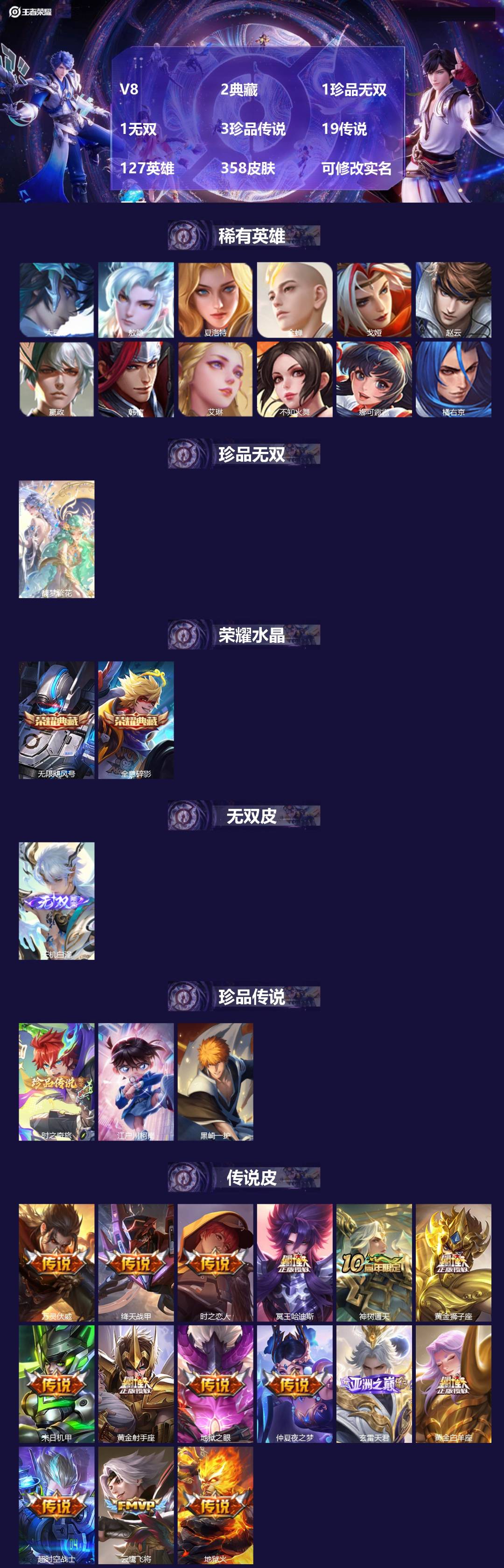 王者荣耀账号安卓QQV8 2典藏 1珍品无双 1无双 3珍品传说 19传说 127英雄 358皮肤 可修改实名 男号 
