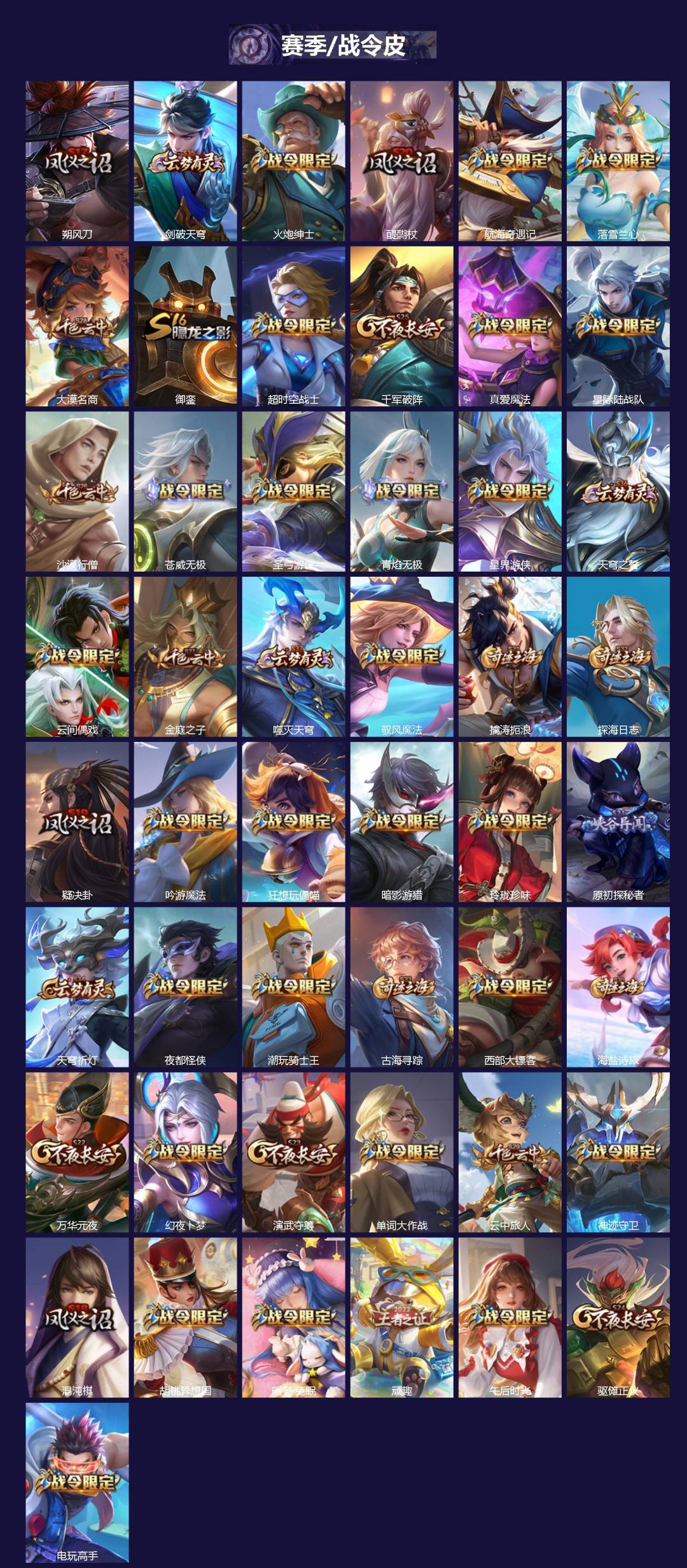 WZQM4192161王者荣耀账号详情图3