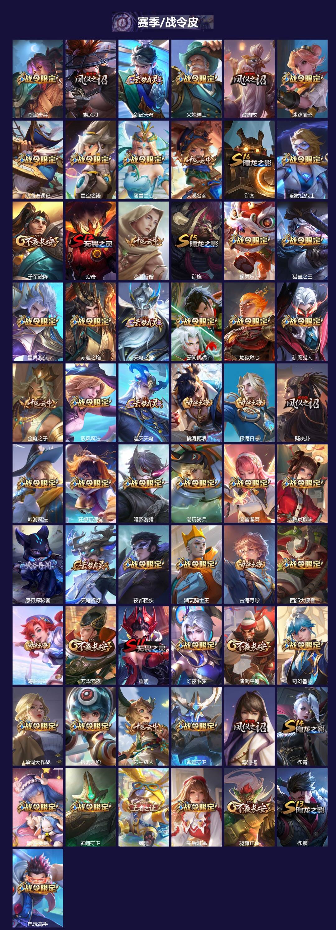 WZQM4192290王者荣耀账号详情图4