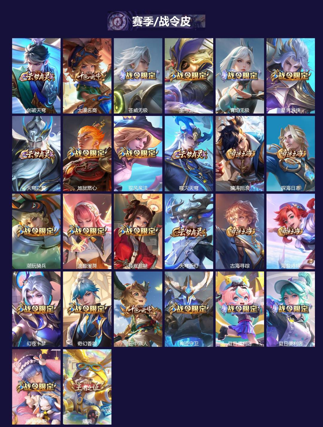 WZQM4194946王者荣耀账号详情图3