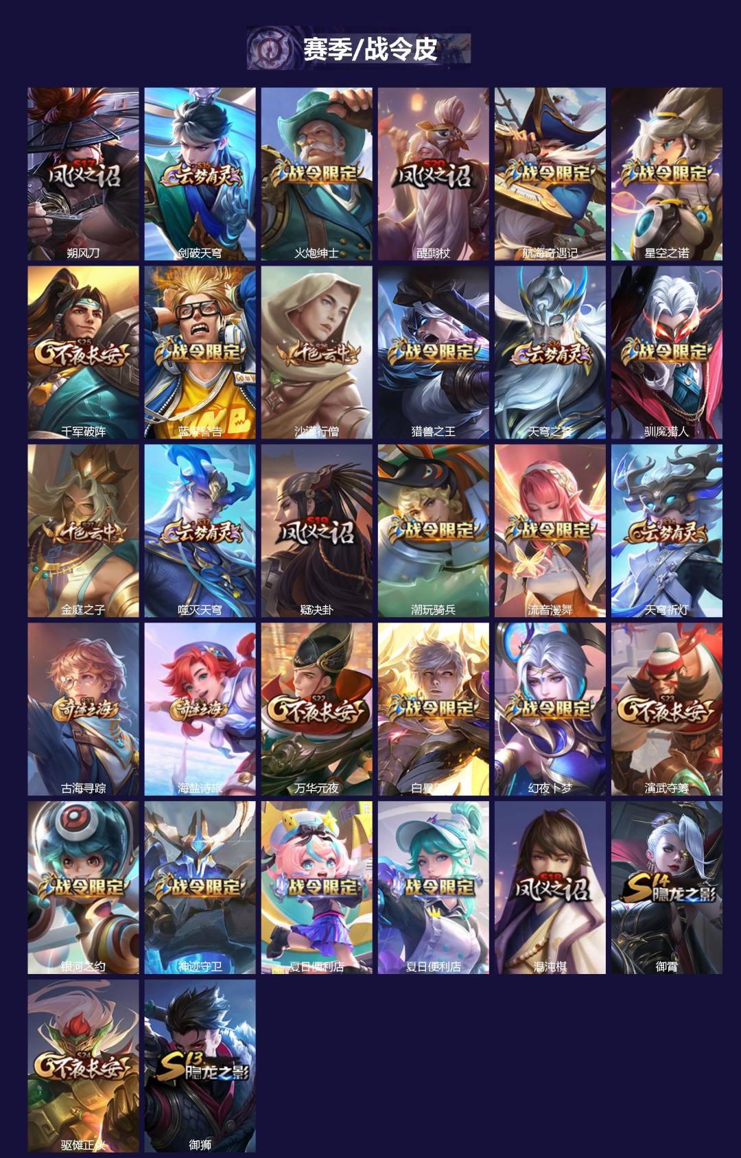 WZQM4195218王者荣耀账号详情图3