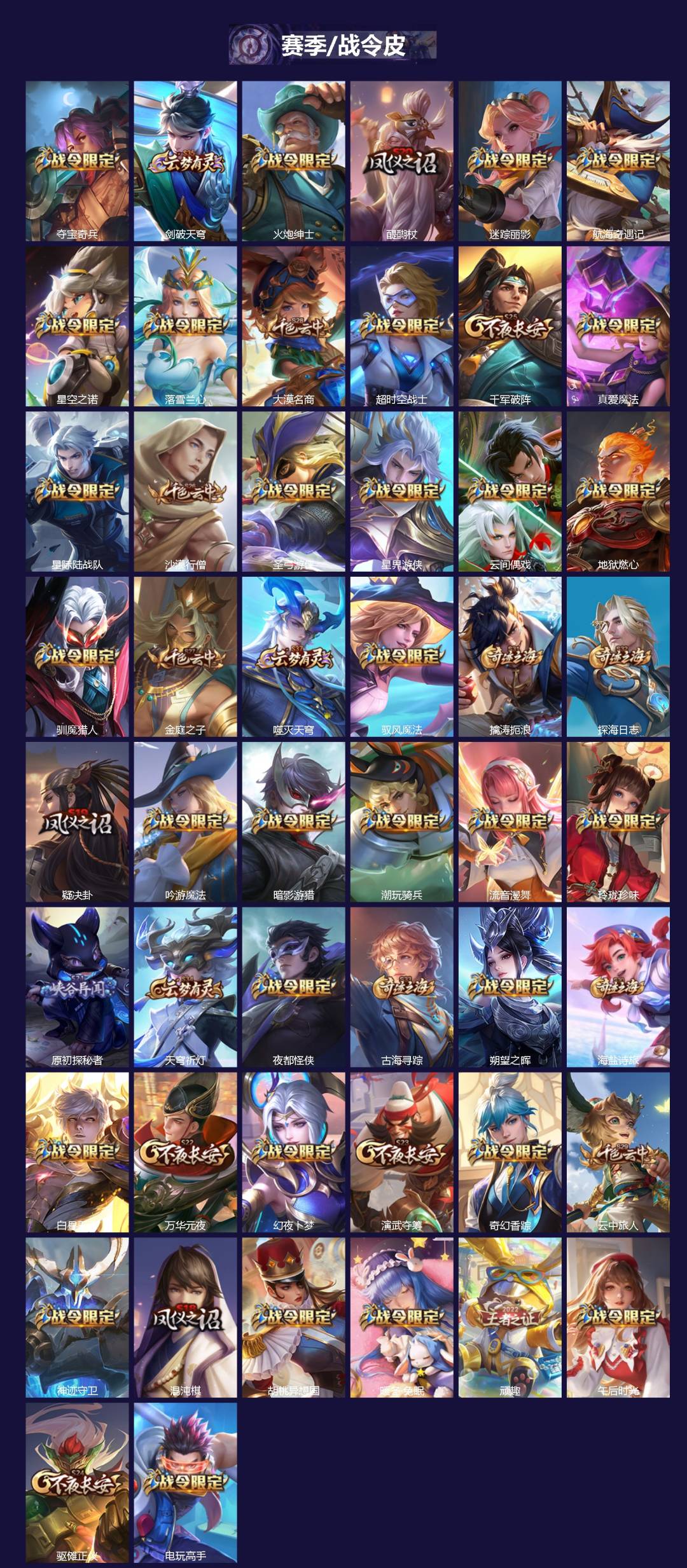 WZCMW4201470王者荣耀账号详情图4