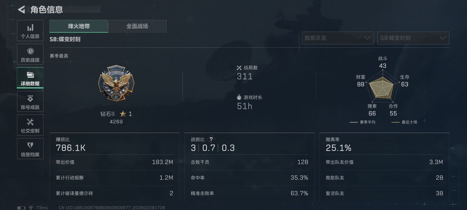 SJZQM476072三角洲行动账号详情图5